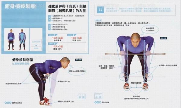 杠鈴，啞鈴劃船動作